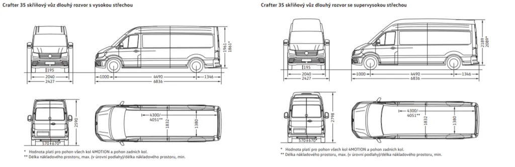 crafter-skrin-dlouhy-rozmery