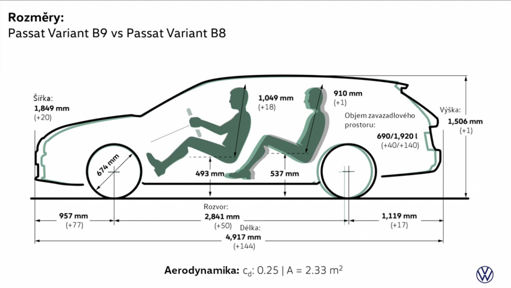 Technické parametry